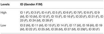 Cognitive Processes of ESL Learners in Pragmatic Role-Play Tasks in Academic Settings